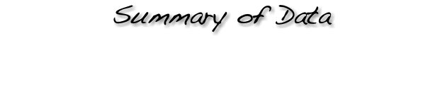 Summary of Data 